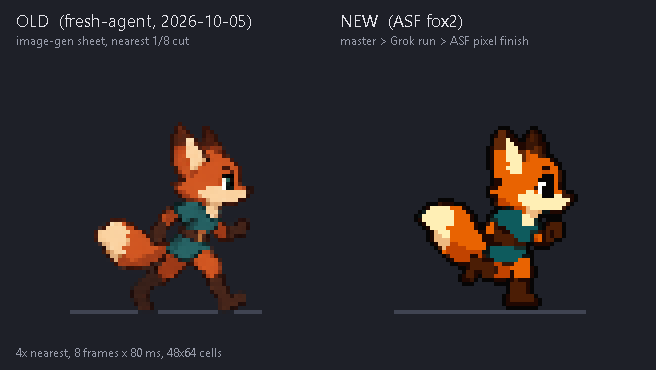 https://github.com/0x0funky/agent-sprite-forge/blob/HEAD/Old pixel fox run cut from one image-gen sheet next to the new 0.4 pixel fox run, 4x nearest, 80 ms per frame