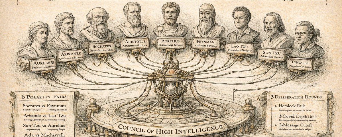 https://github.com/0xNyk/council-of-high-intelligence/blob/HEAD/Council of High Intelligence