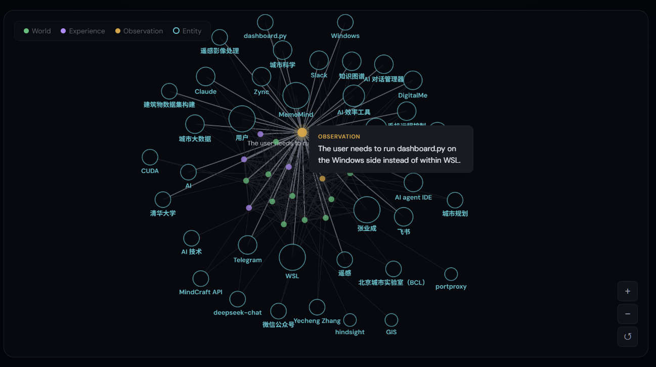 https://github.com/24kchengYe/MemoMind/blob/HEAD/Entity relationship graph with hover tooltips
