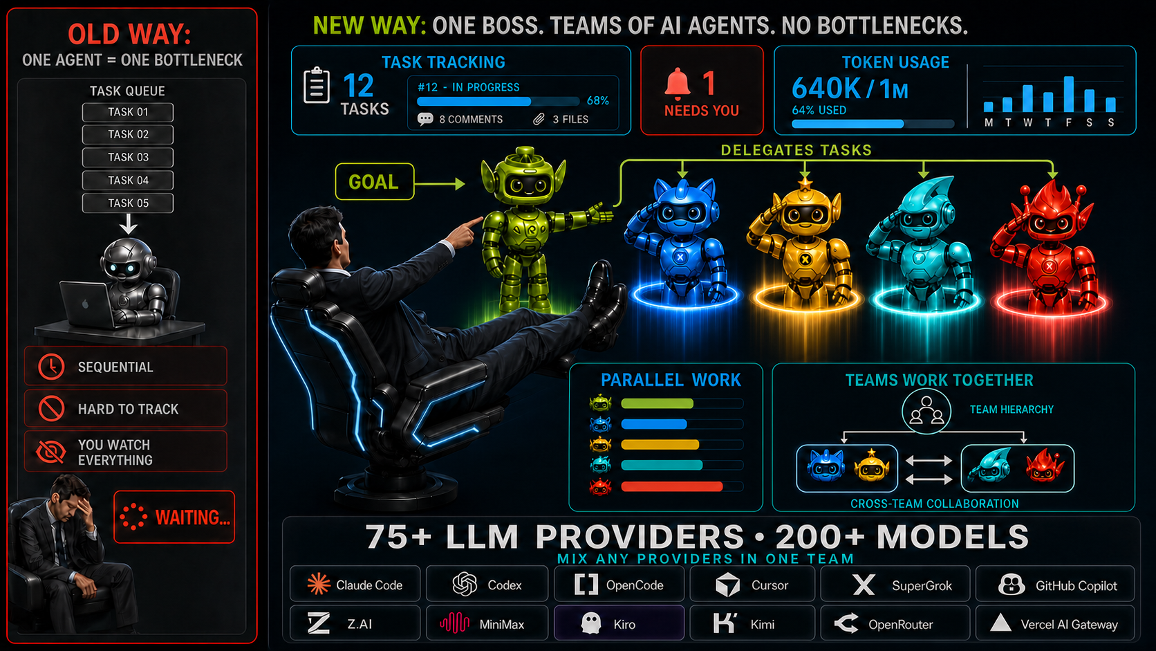 https://github.com/777genius/agent-teams-ai/blob/HEAD/Agent Teams AI - Get a lot done by doing very little