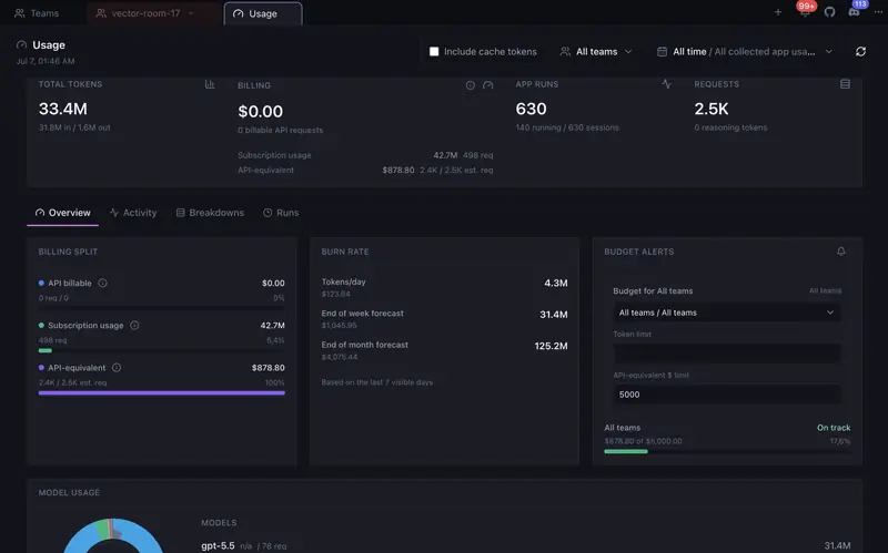 https://github.com/777genius/agent-teams-ai/blob/HEAD/Token usage, costs, runs, and budget analytics