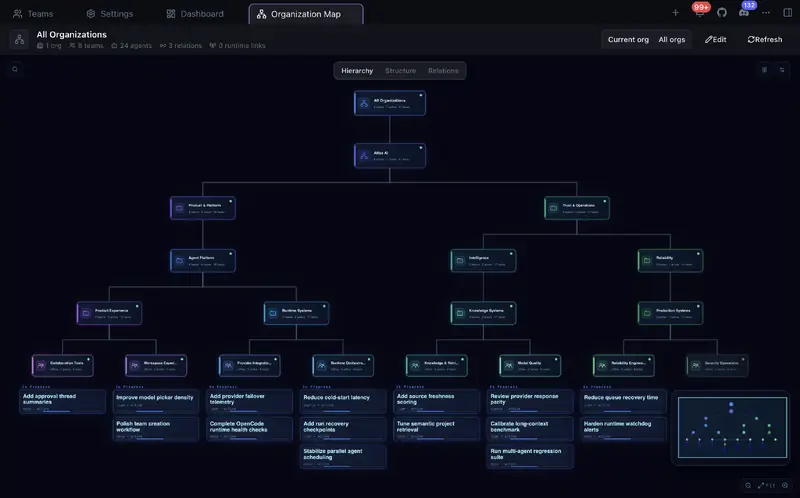 https://github.com/777genius/agent-teams-ai/blob/HEAD/Organization hierarchy with teams, agents, and active tasks