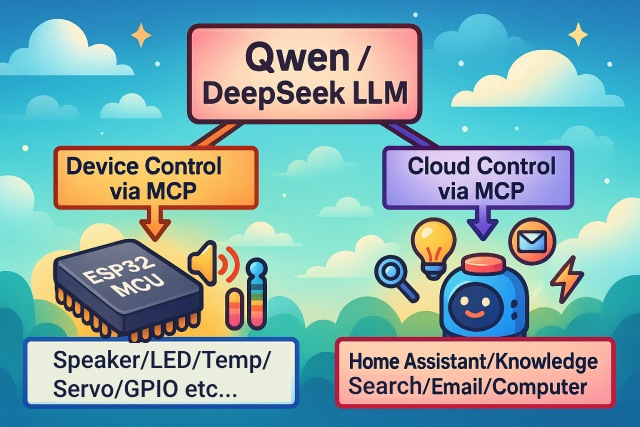 https://github.com/78/xiaozhi-esp32/blob/HEAD/Control everything via MCP