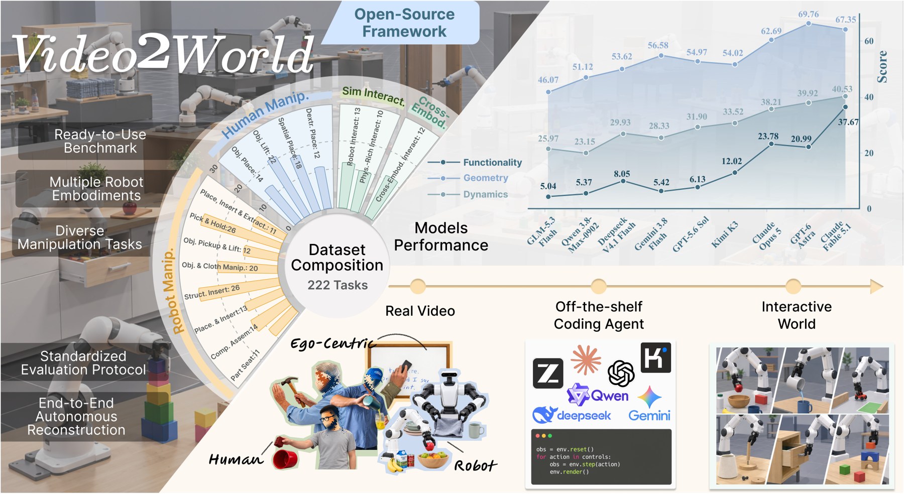 https://github.com/AetherLabsAI/Video2World/blob/HEAD/Video2World