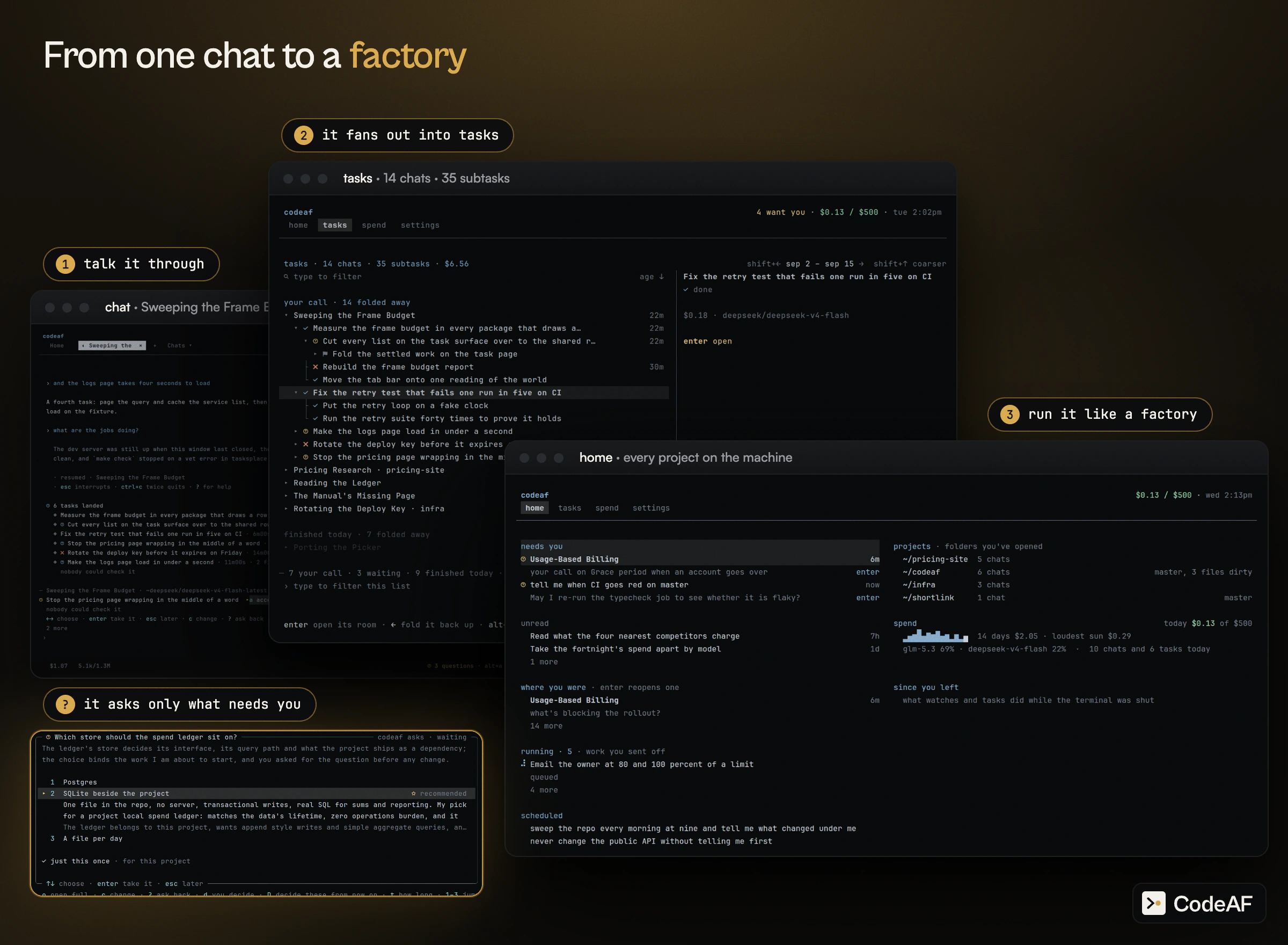 https://github.com/Agent-Field/CodeAF/blob/HEAD/From one chat to a factory: a chat, the tasks it fanned out into (14 chats, 35 subtasks), home showing every project on the machine, and a question waiting on your answer