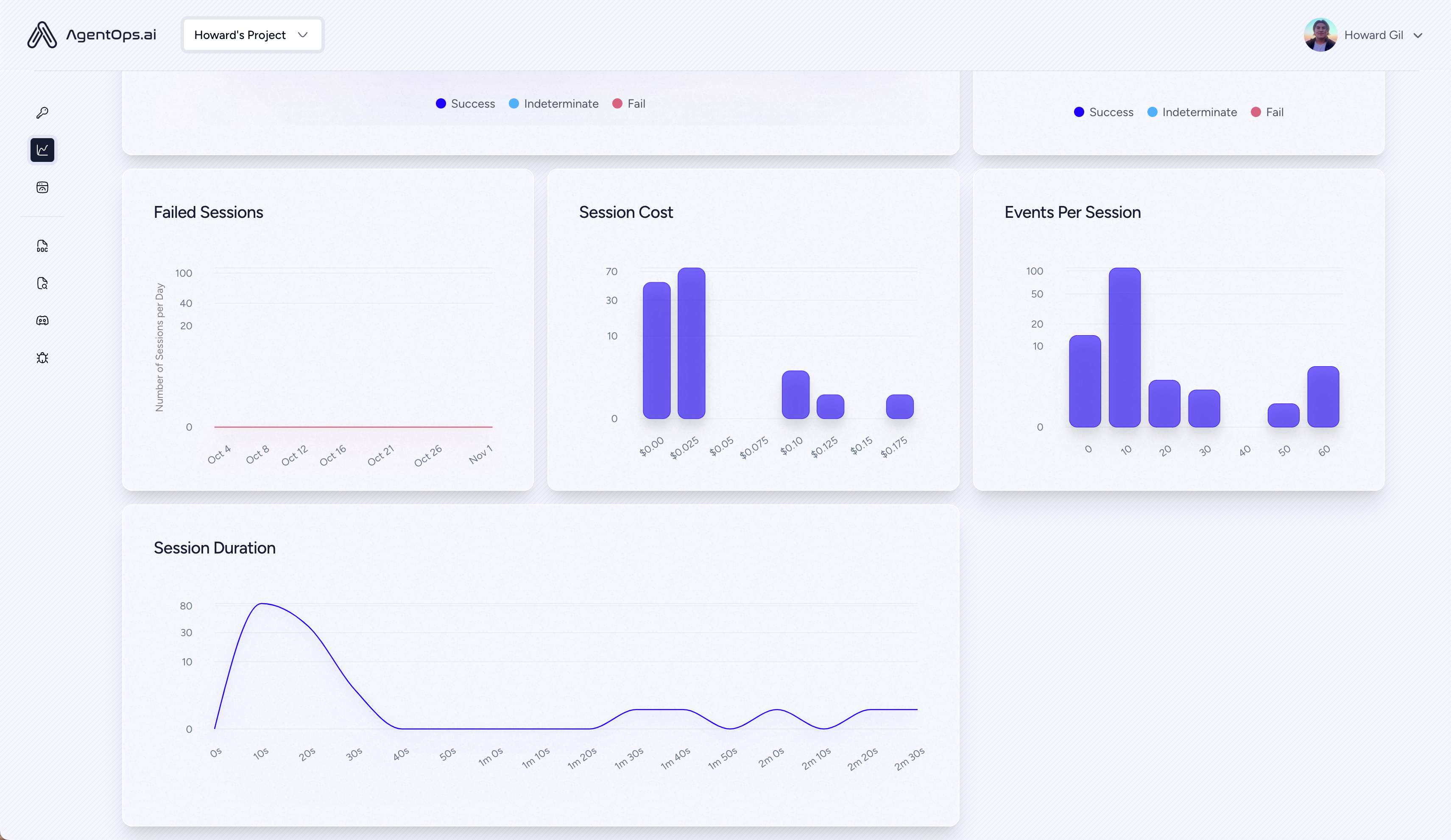 https://github.com/AgentOps-AI/agentops/blob/HEAD/Summary Analytics Charts