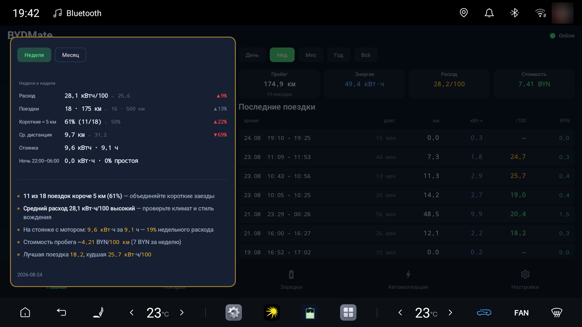 https://github.com/AndyShaman/BYDMate/blob/HEAD/AI Insight expanded