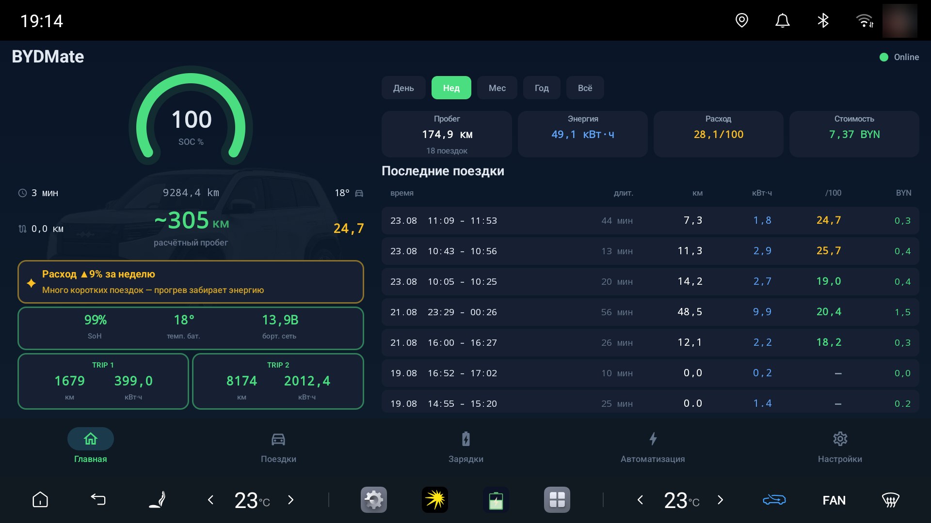 https://github.com/AndyShaman/BYDMate/blob/HEAD/Dashboard