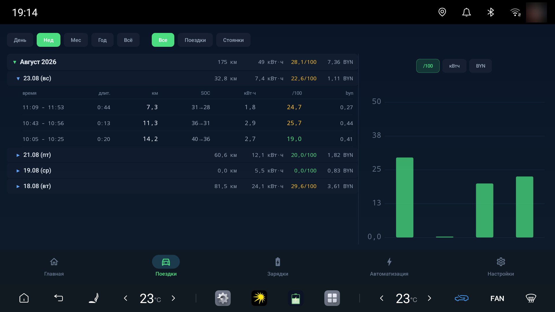 https://github.com/AndyShaman/BYDMate/blob/HEAD/Trips accordion