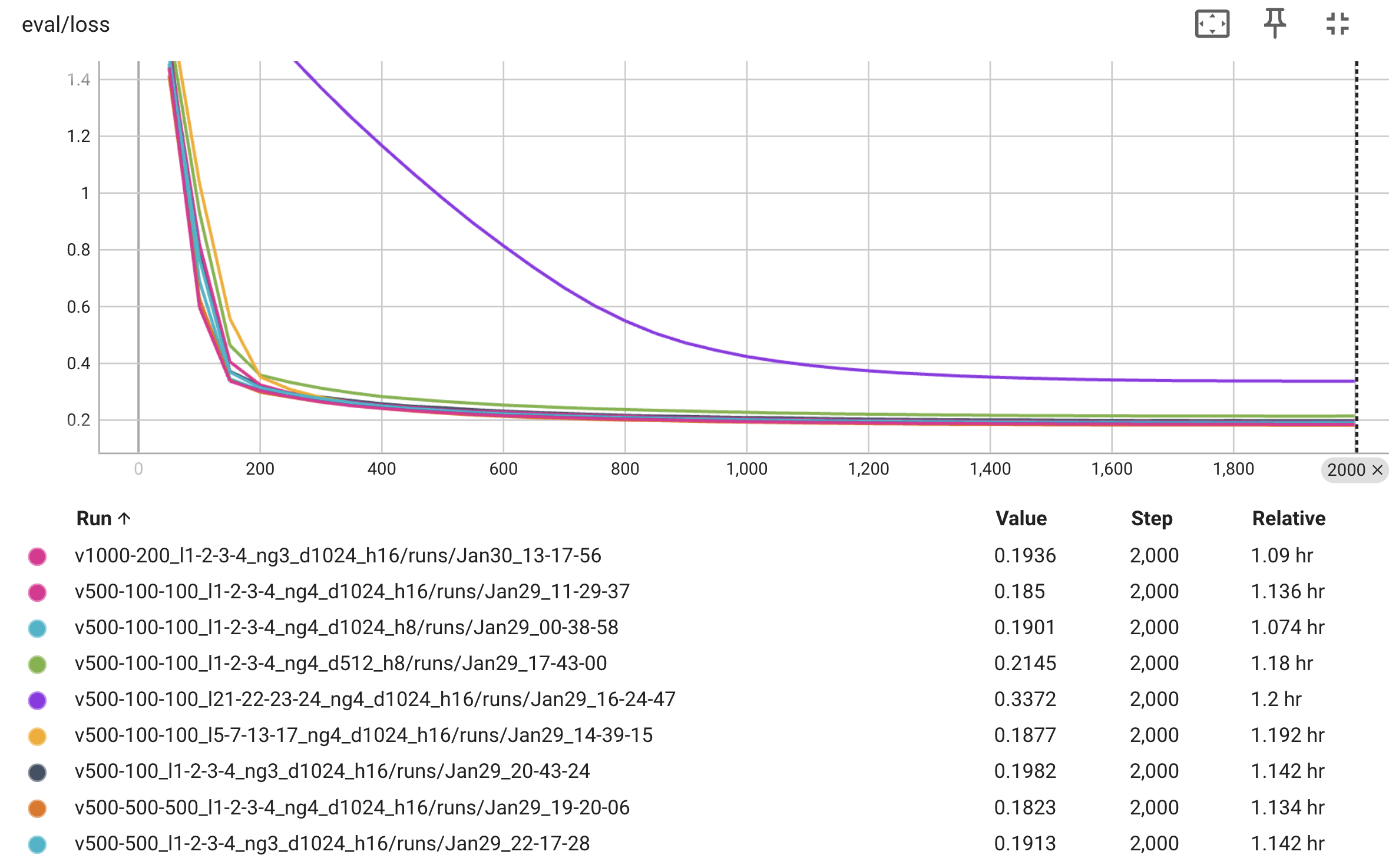 https://github.com/AutoArk/TinyEngram/blob/HEAD/overview_of_parameter_exp