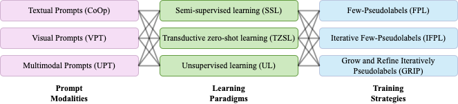 https://github.com/BatsResearch/menghini-neurips23-code/blob/HEAD/Design space