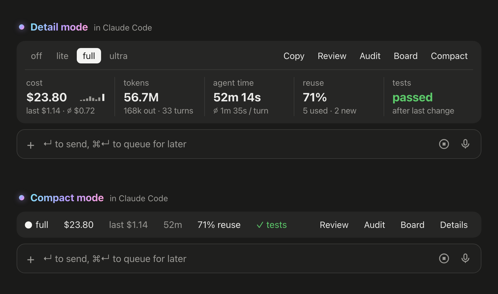 https://github.com/DietrichGebert/ponytail/blob/HEAD/The ponytail band in Claude Code, above the prompt. Detail mode: cost $23.80, last turn $1.14, average $0.72 per turn; 56.7M tokens, 168k output, 33 turns; agent time 52m 14s; reuse 71%, 5 used, 2 new; tests passed after the last change. Compact mode shows the same in one line.