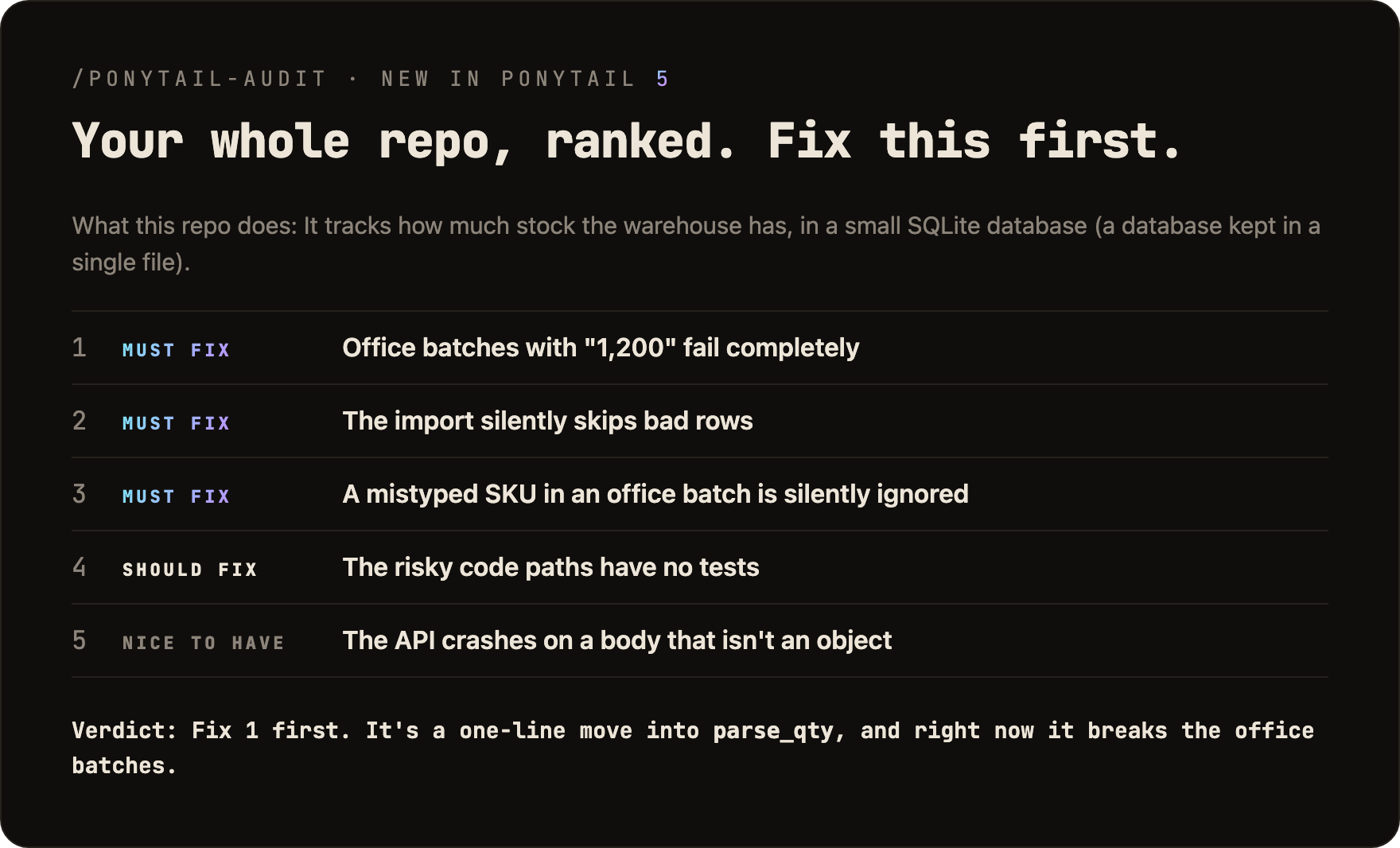 https://github.com/DietrichGebert/ponytail/blob/HEAD/Your whole repo, ranked. Fix this first. A real /ponytail-audit from the benchmark on a warehouse stock repo: 1 must fix, office batches with 1,200 fail completely; 2 must fix, the import silently skips bad rows; 3 must fix, a mistyped SKU in an office batch is silently ignored; 4 should fix, the risky code paths have no tests; 5 nice to have, the API crashes on a body that isn't an object. Verdict: fix 1 first.