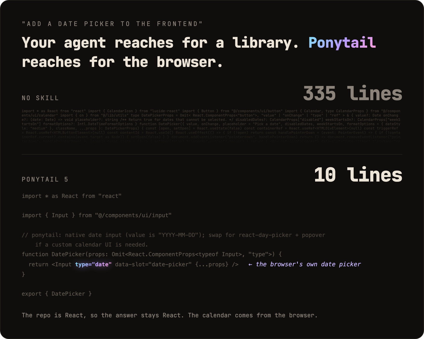 https://github.com/DietrichGebert/ponytail/blob/HEAD/Add a date picker to the frontend. No skill: 335 lines, a calendar and a date picker built by hand. Ponytail 5: one 10-line file that reuses the repo's Input with type date, so the browser brings the calendar.