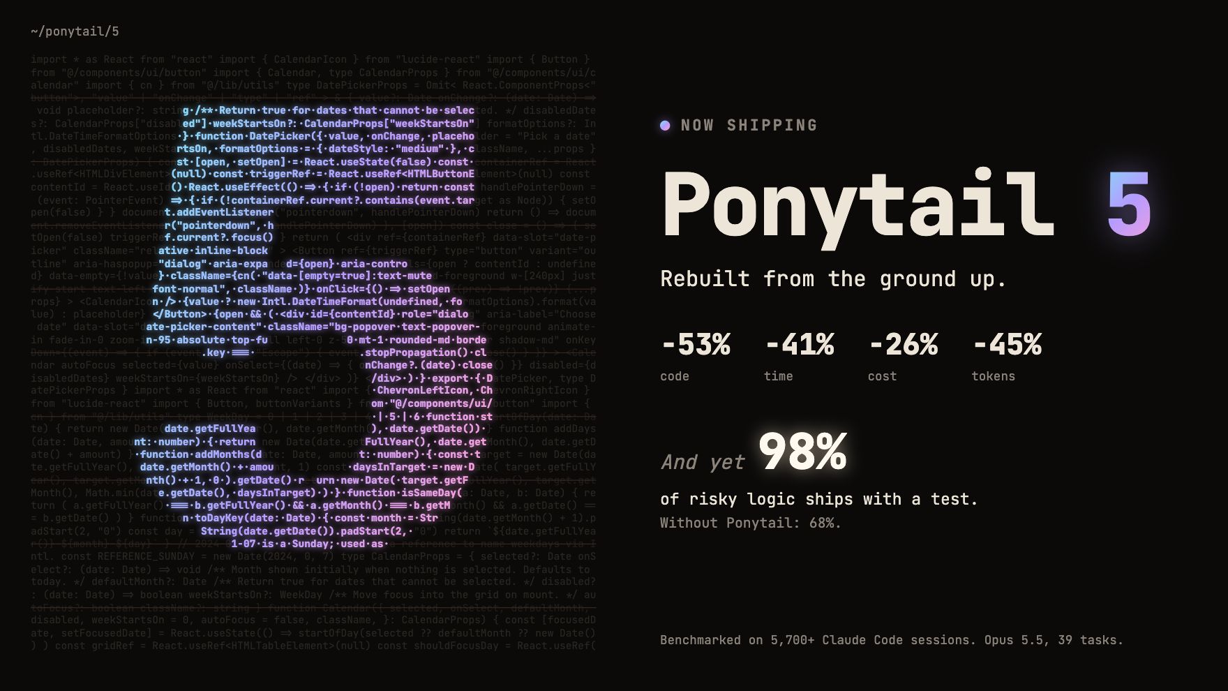 https://github.com/DietrichGebert/ponytail/blob/HEAD/Ponytail 5, rebuilt from the ground up: -53% code, -41% time, -26% cost, -45% tokens. And yet 98% of risky logic ships with a test, without Ponytail 68%.