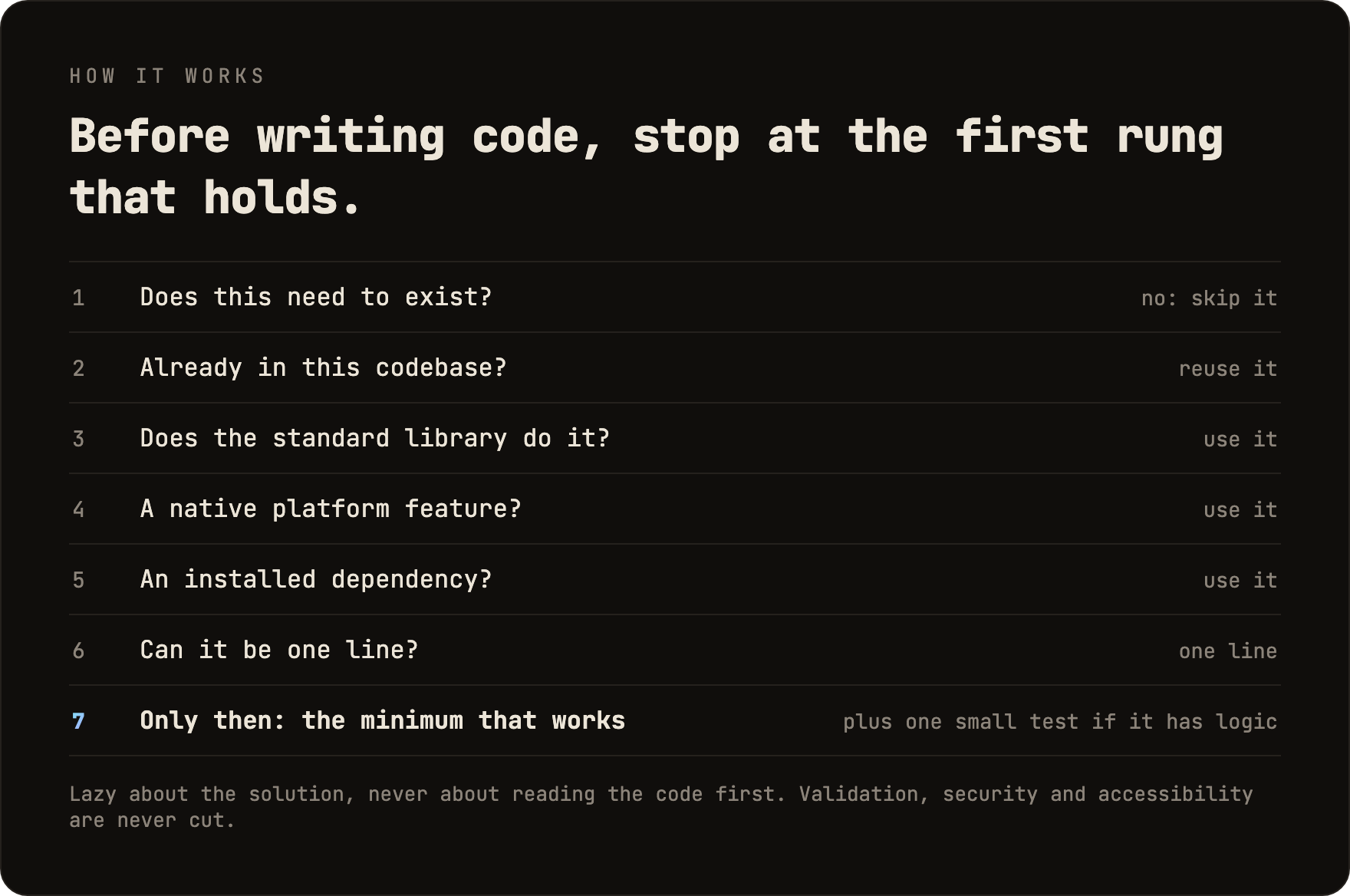 https://github.com/DietrichGebert/ponytail/blob/HEAD/Before writing code, stop at the first rung that holds: 1 does this need to exist, 2 already in this codebase, 3 does the standard library do it, 4 a native platform feature, 5 an installed dependency, 6 can it be one line, 7 only then the minimum that works, plus one small test if it has logic.