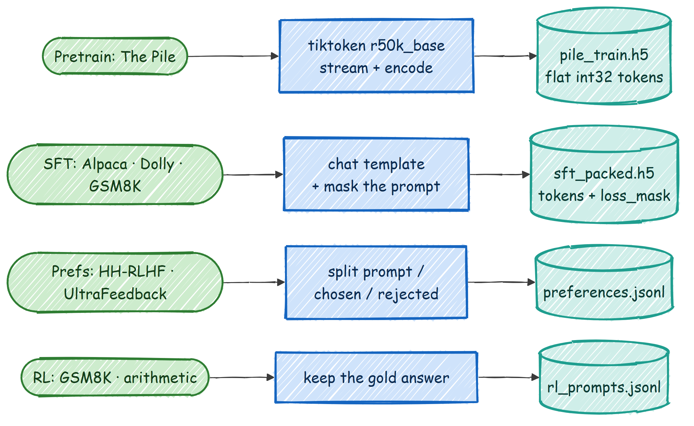The data pipeline