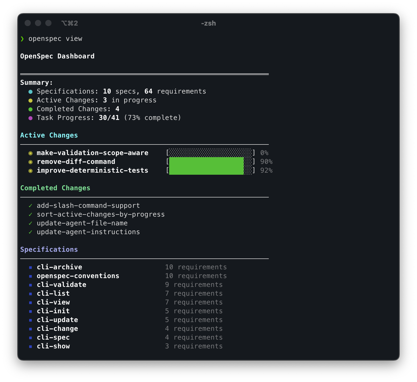 https://github.com/Fission-AI/OpenSpec/blob/HEAD/OpenSpec dashboard preview