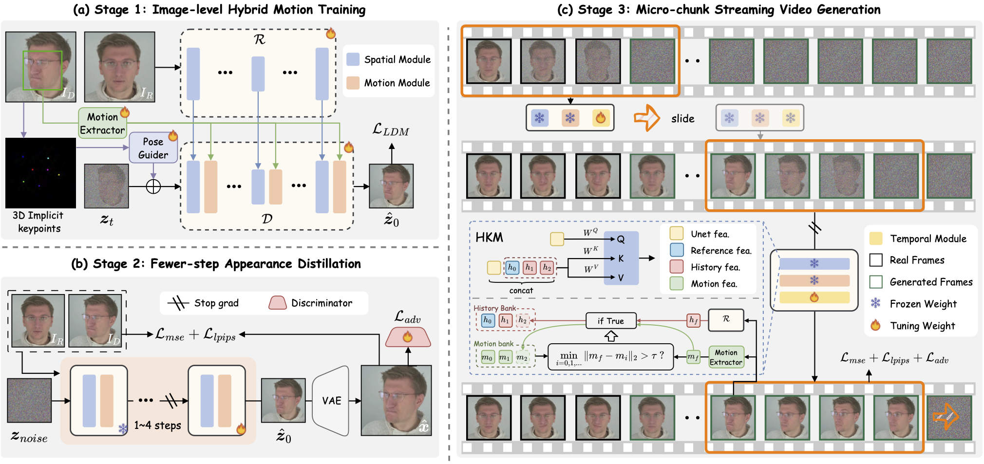 https://github.com/GVCLab/PersonaLive/blob/HEAD/Image 1