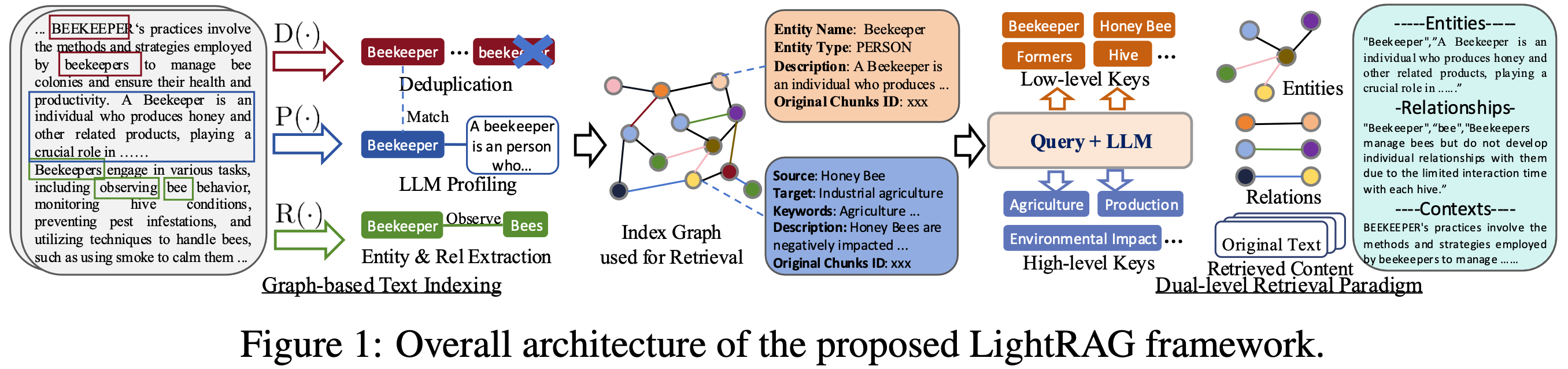 https://github.com/HKUDS/LightRAG/blob/HEAD/LightRAG Diagram