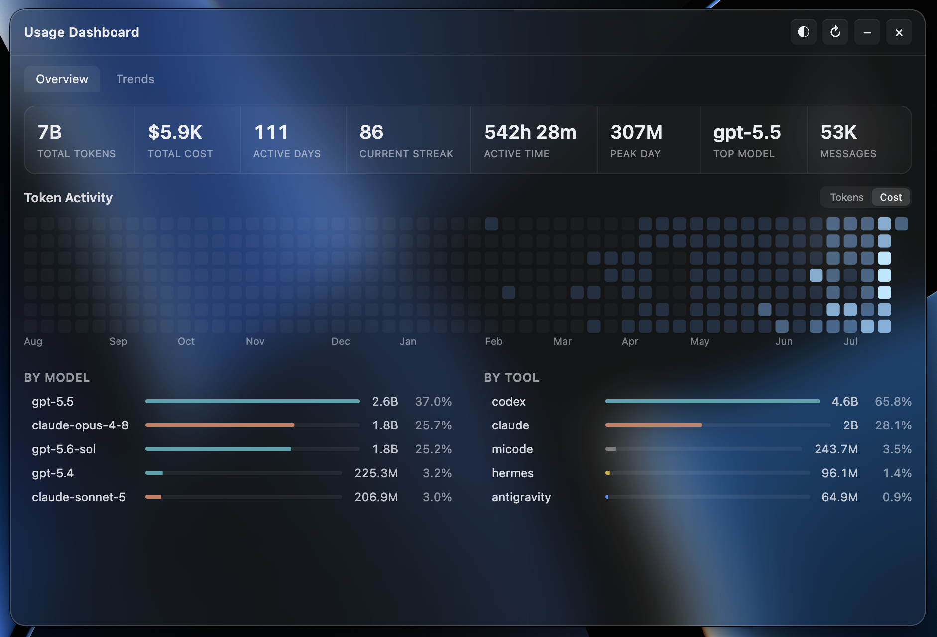 https://github.com/Javis603/token-monitor/blob/HEAD/Usage Dashboard Overview