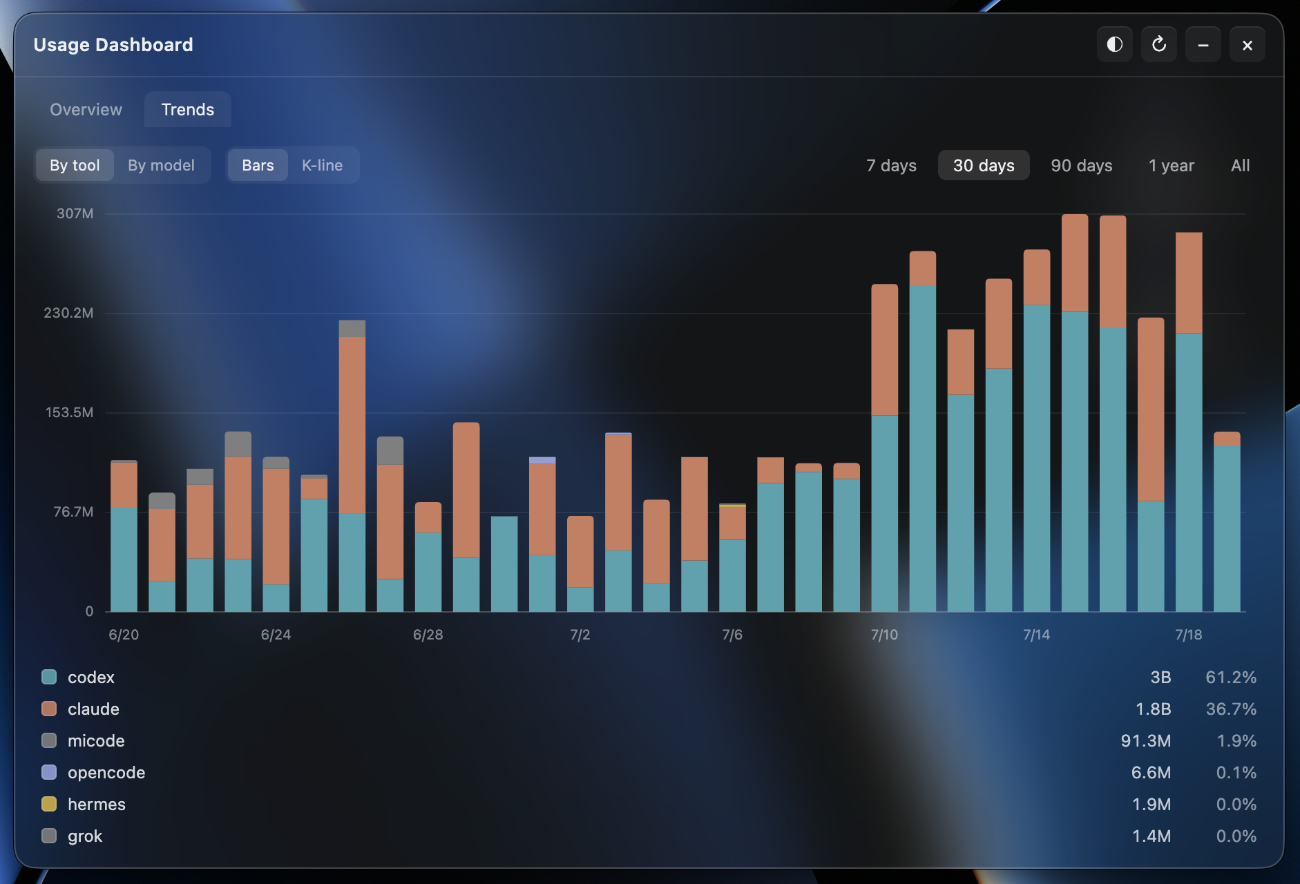 https://github.com/Javis603/token-monitor/blob/HEAD/Usage Dashboard Trends