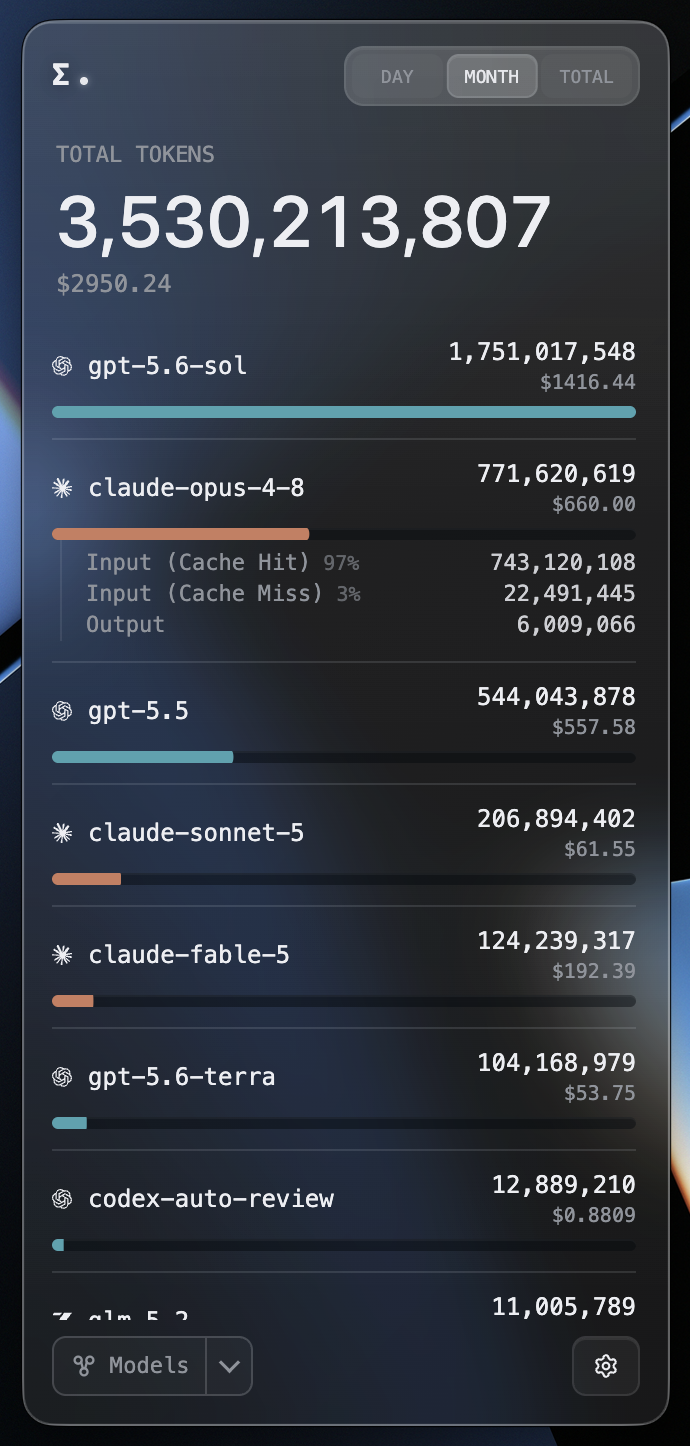 https://github.com/Javis603/token-monitor/blob/HEAD/Models View