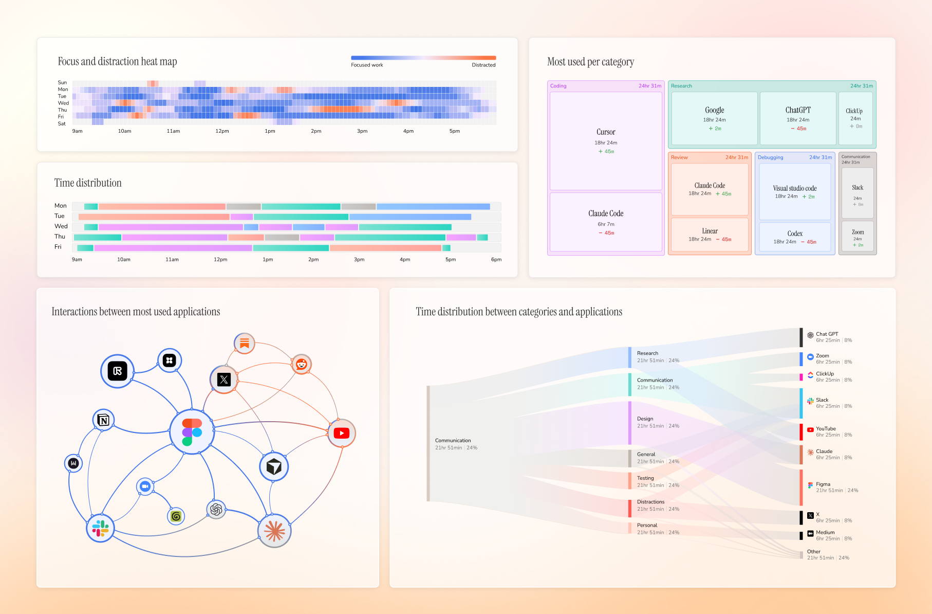 https://github.com/JerryZLiu/Dayflow/blob/HEAD/Dayflow weekly analytics view