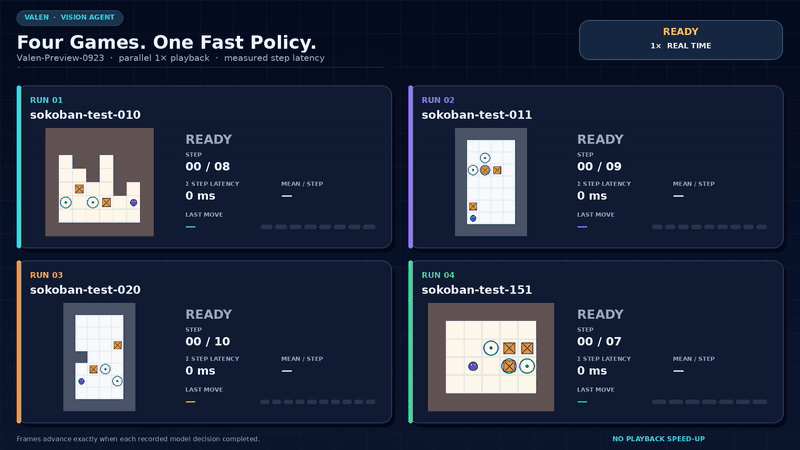 https://github.com/Liuziyu77/Valen/blob/HEAD/Four successful Valen-Preview-0923 games replayed in parallel at recorded speed.