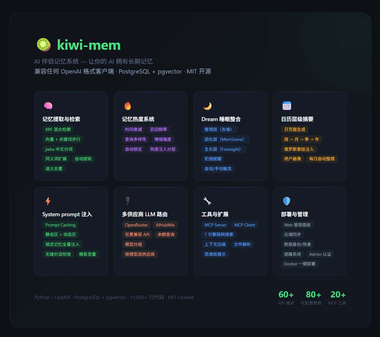 功能全景