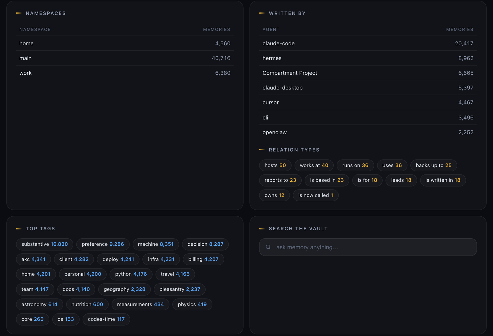 https://github.com/MaxFreedomPollard/Compartment/blob/HEAD/compartment dash: namespaces, memories per agent, relation types, top tags and search