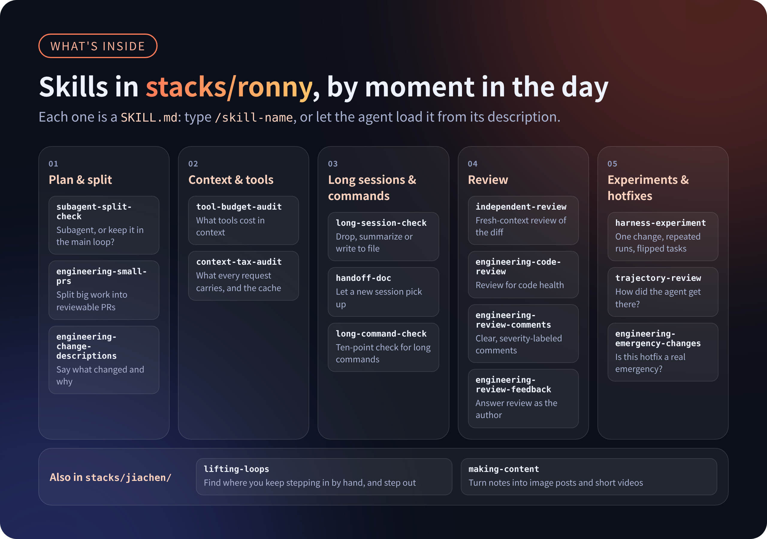 https://github.com/MiniMax-AI/mcode-stack/blob/HEAD/The skills in stacks/ronny, grouped by moment in the day, plus what stacks/jiachen adds