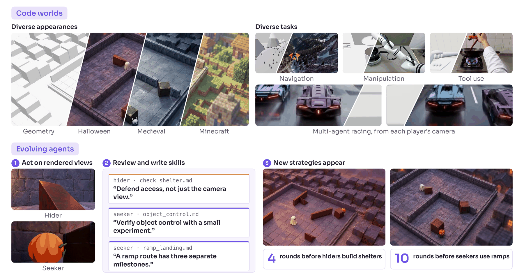 https://github.com/MirroS-Lab/AgentGarten/blob/HEAD/AgentGarten overview