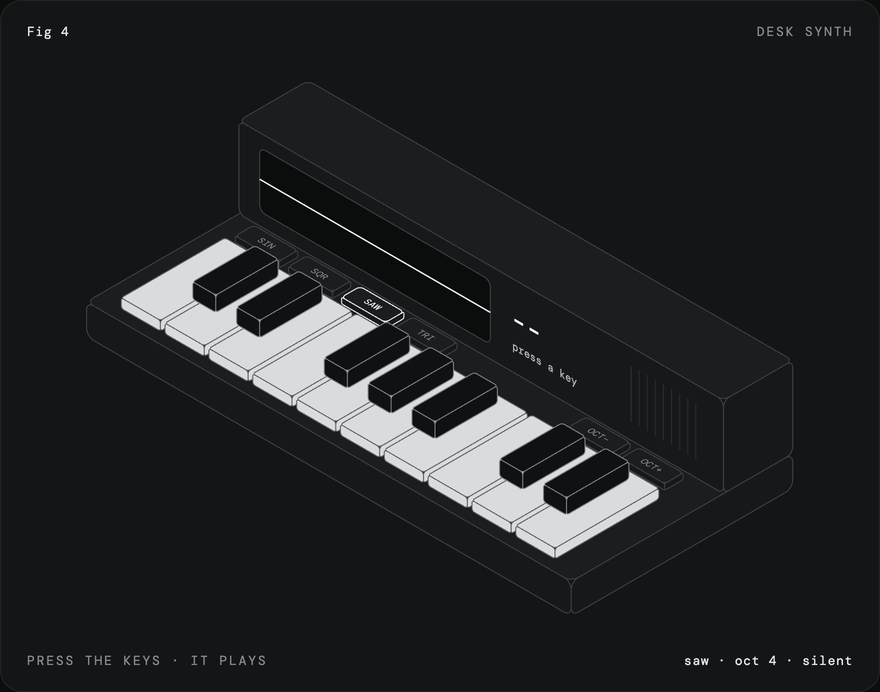https://github.com/MrBongoC/ai-iso-skill/blob/HEAD/Fig 4, a desk synth, holding a C major chord while the waveform switches from saw to square, triangle and sine