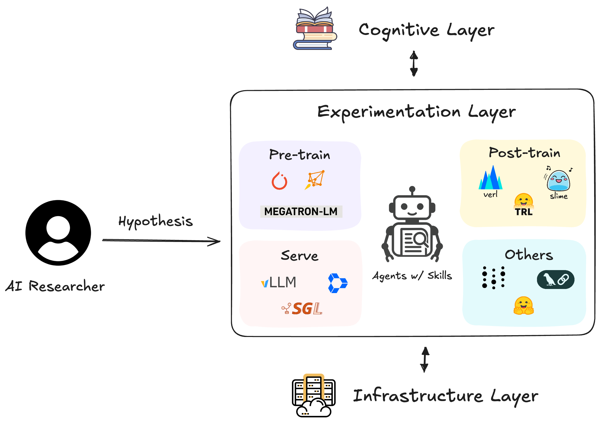 https://github.com/Orchestra-Research/AI-Research-SKILLs/blob/HEAD/AI Research Agent System