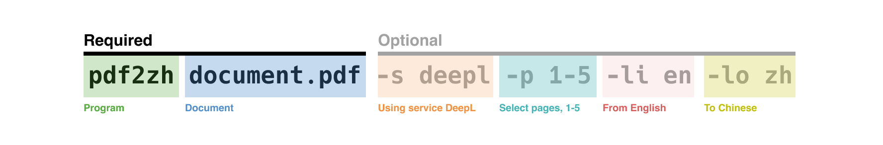 https://github.com/PDFMathTranslate/PDFMathTranslate/blob/HEAD/cmd