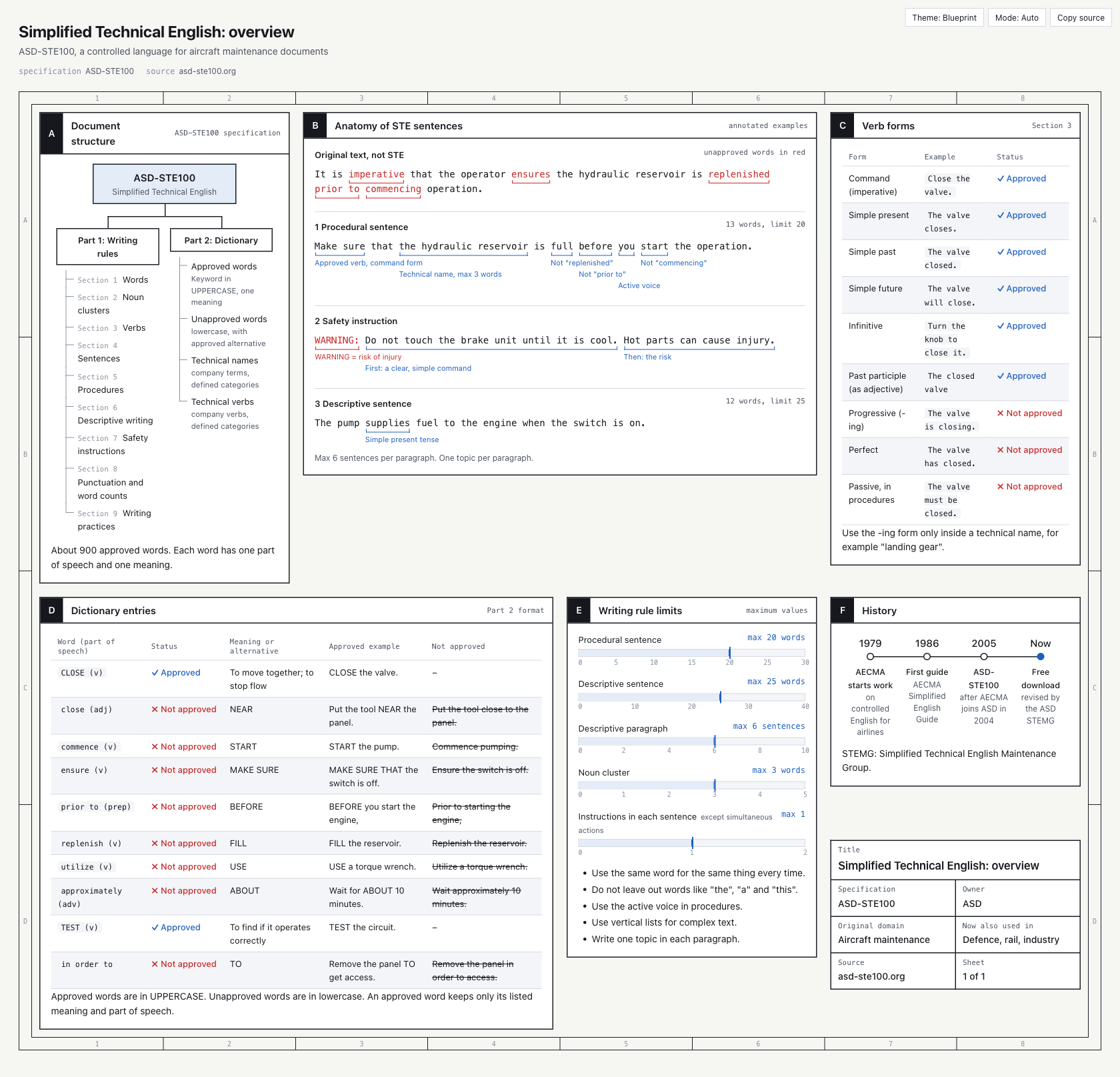 https://github.com/QingYunA/answer-me-with-html/blob/HEAD/Blueprint theme