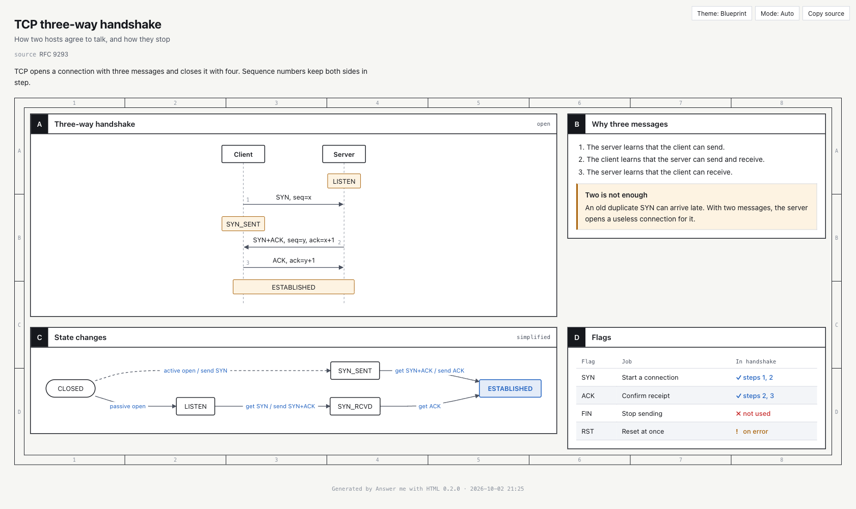 https://github.com/QingYunA/answer-me-with-html/blob/HEAD/The TCP example page