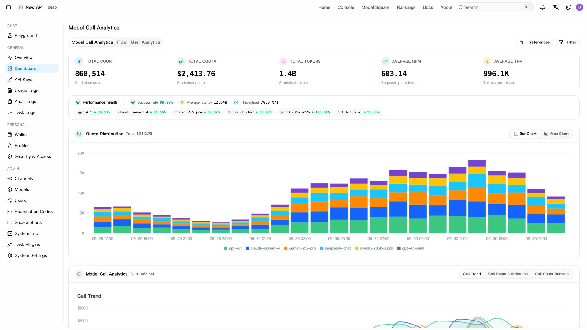 Usage dashboard with simulated requests, costs, and performance metrics