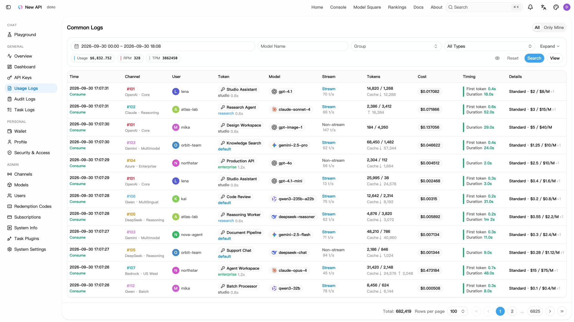 Usage logs with simulated tokens, costs, and response times