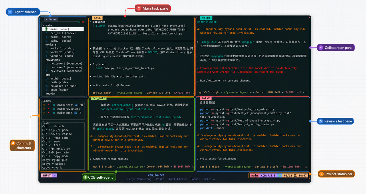 https://github.com/SeemSeam/claude_codex_bridge/blob/HEAD/CCB visible multi-agent CLI workspace