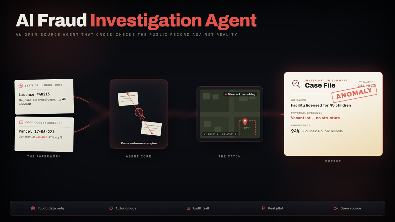 https://github.com/Shubhamsaboo/awesome-llm-apps/blob/HEAD/AI Fraud Investigation Agent: public records, cross-examined