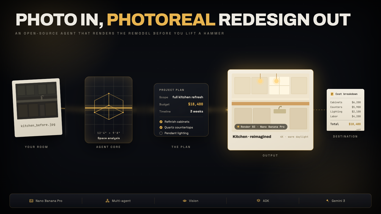 https://github.com/Shubhamsaboo/awesome-llm-apps/blob/HEAD/AI Home Renovation Agent: photo in, photoreal redesign out