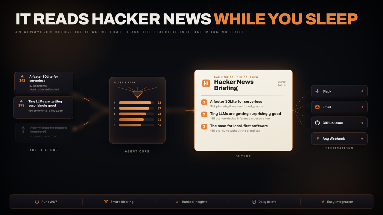 https://github.com/Shubhamsaboo/awesome-llm-apps/blob/HEAD/Always-on HN Briefing Agent: it reads Hacker News while you sleep