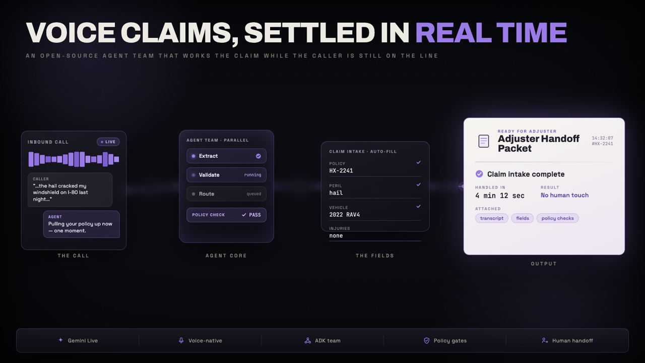 https://github.com/Shubhamsaboo/awesome-llm-apps/blob/HEAD/Insurance Claim Live Agent Team: voice claims settled in real time