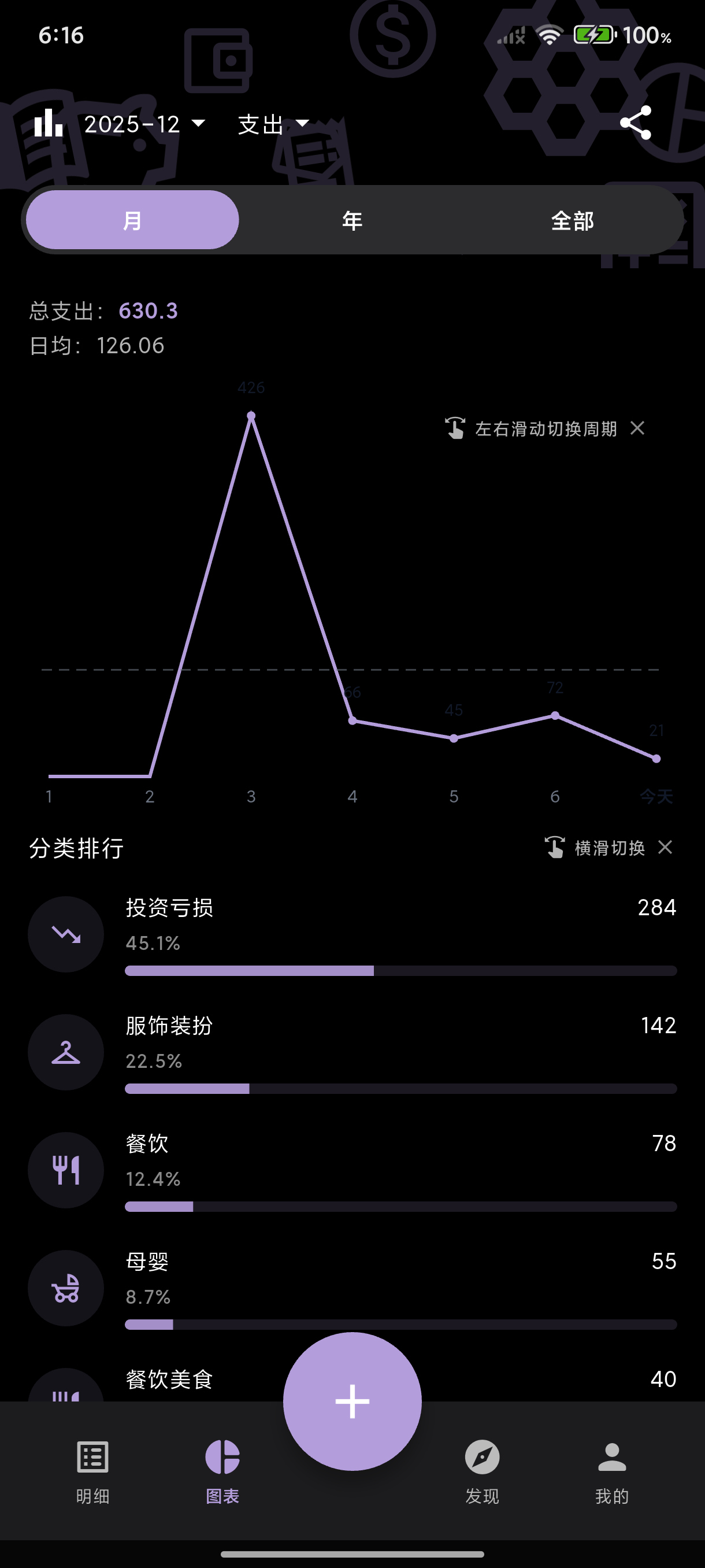 https://github.com/TNT-Likely/BeeCount/blob/HEAD/图表分析-暗黑
