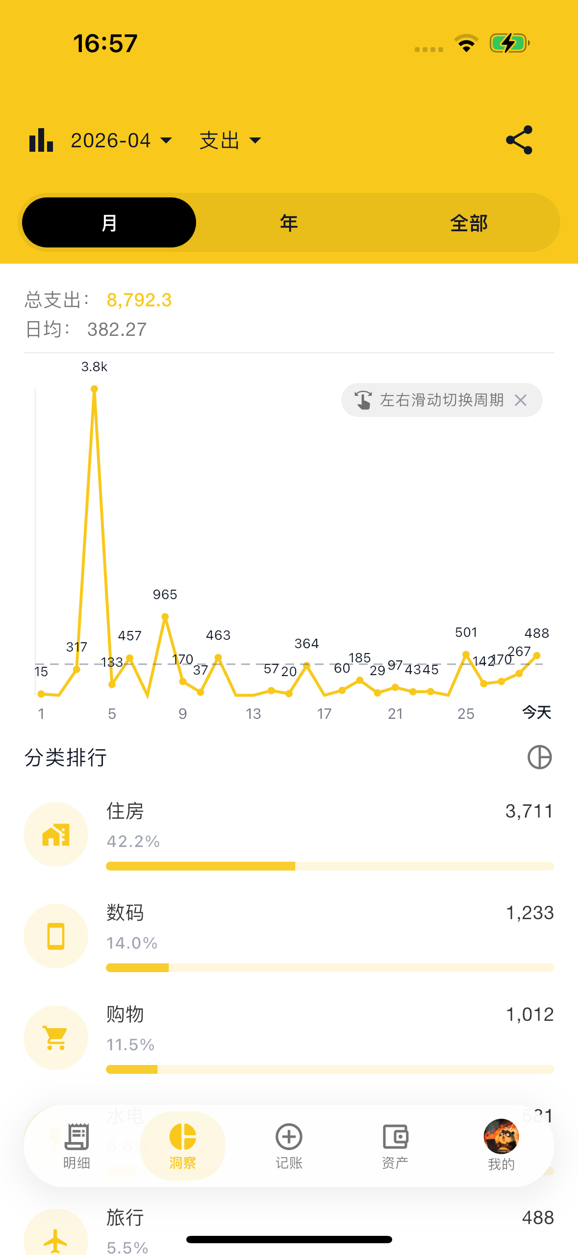 https://github.com/TNT-Likely/BeeCount/blob/HEAD/数据分析