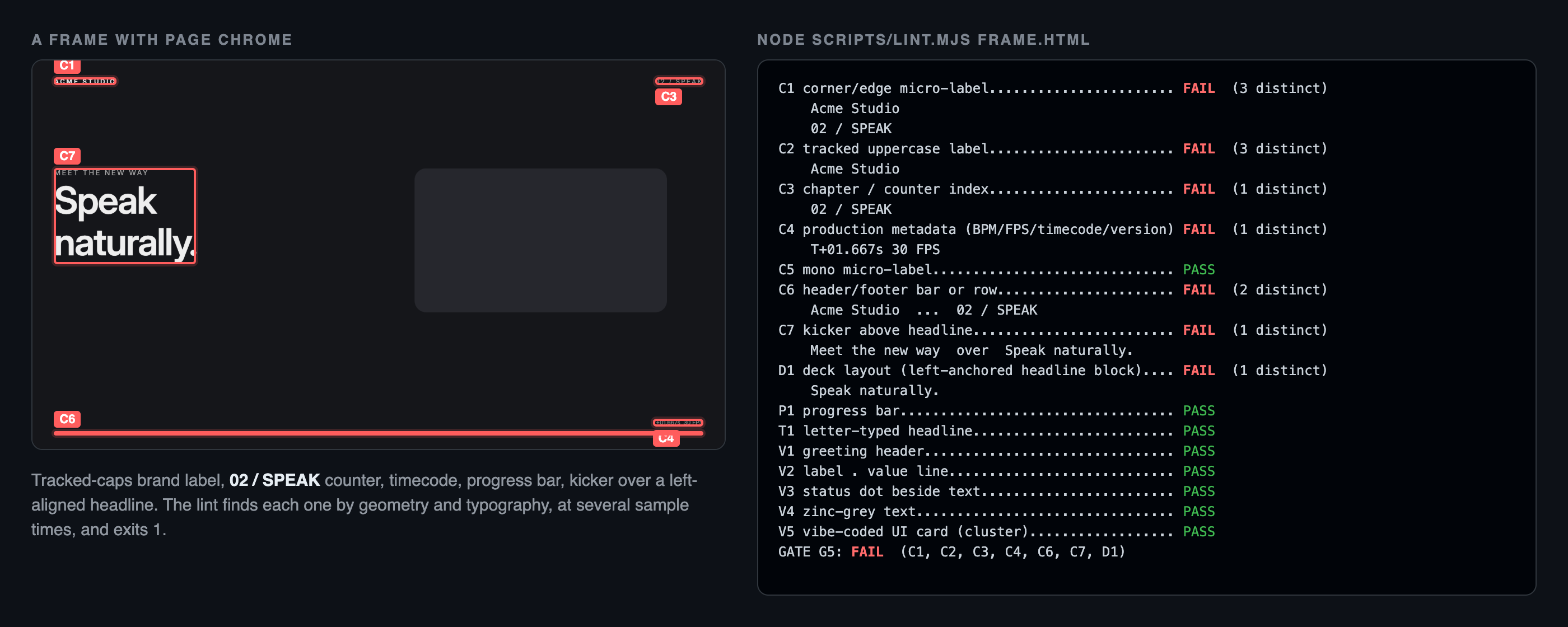 https://github.com/Tejashmakwana/motionmaxxing/blob/HEAD/The page-chrome lint catching a synthetic frame: a tracked-caps brand label, a counter, a timecode, a progress bar and a kicker over a left-aligned headline all fail gate G5.
