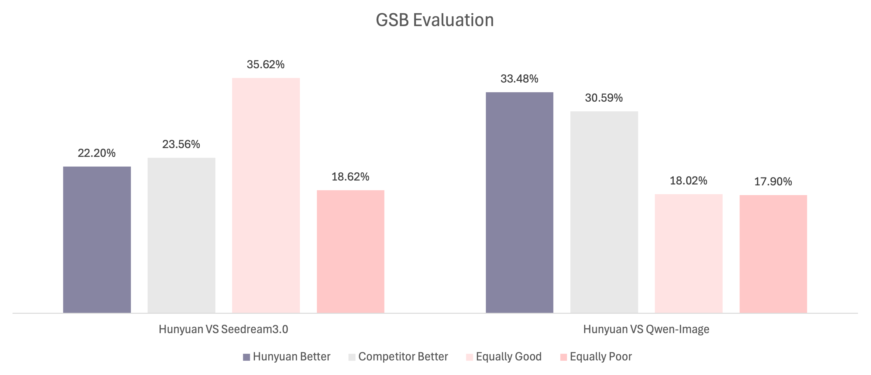 https://github.com/Tencent-Hunyuan/HunyuanImage-2.1/blob/HEAD/Human Evaluation with Other Models