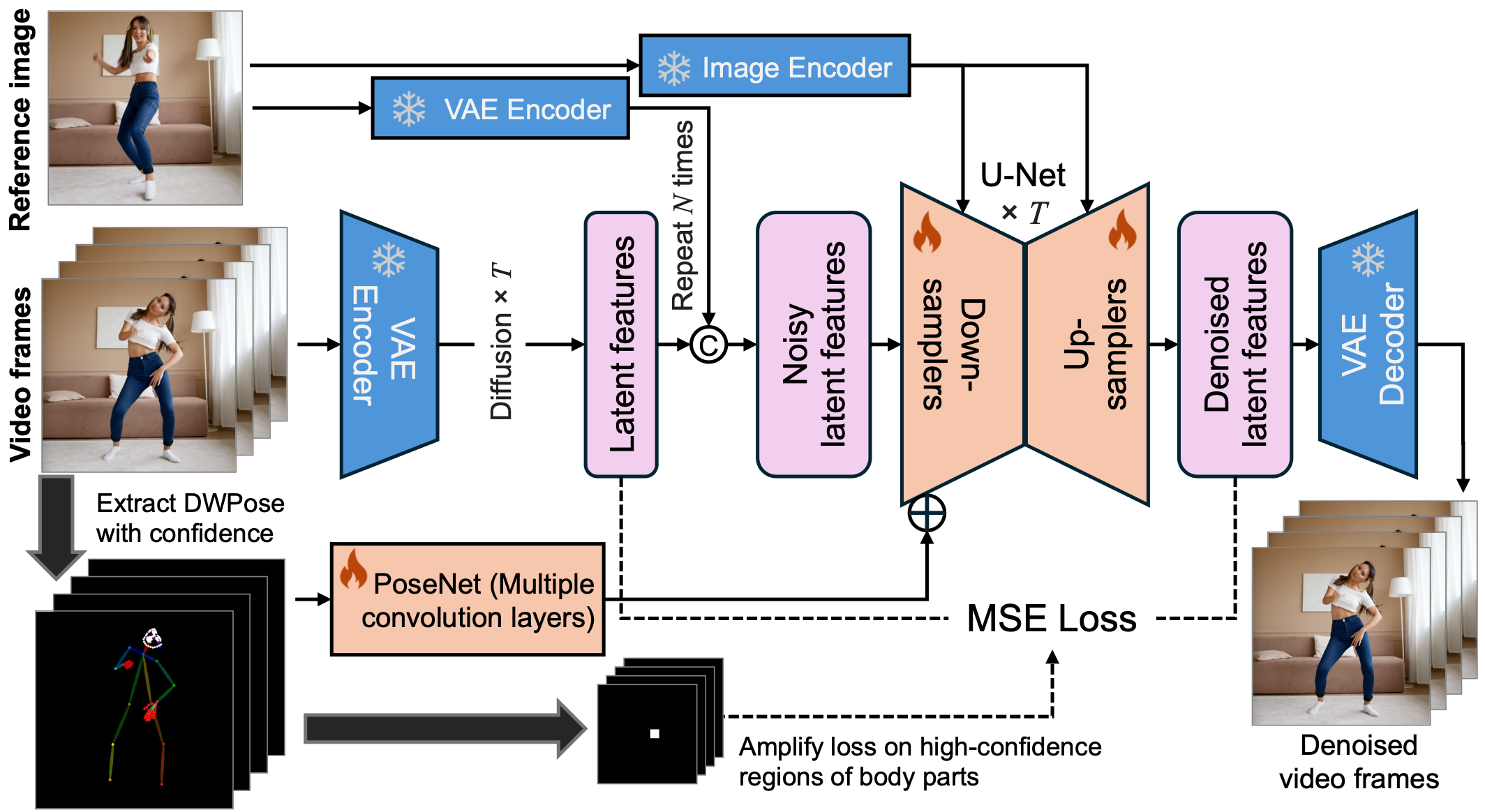 https://github.com/Tencent/MimicMotion/blob/HEAD/model architecture